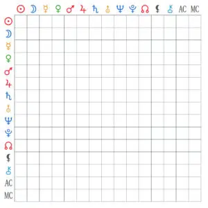 Downloads 7 Blanko-Aspektarium