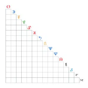 Downloads 4 Astroganza-Blanko-Aspektarium