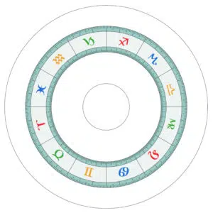 Downloads 6 Astroganza-Blanko-Radix-Synastrie