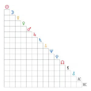 Downloads 3 Blanko-Aspektarium